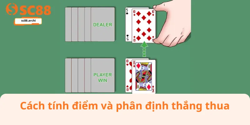 Cách tính điểm và phân định thắng thua