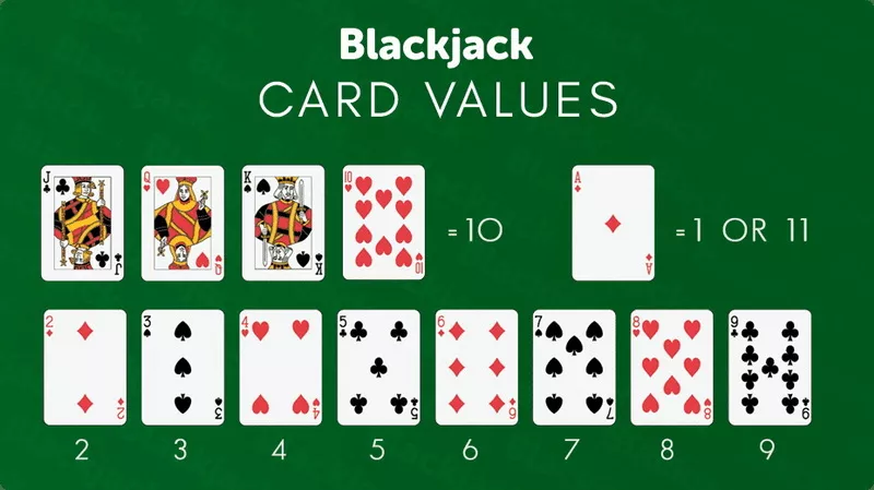 Giá trị các lá bài trong blackjack cơ bản
